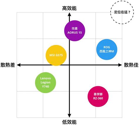 十字定位分析法學習區|教學正常化